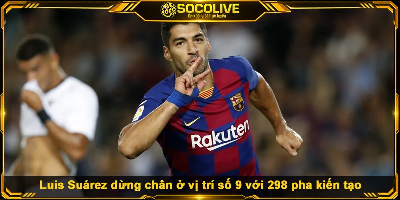 BXH Top 10 Cầu Thủ Kiến Tạo Nhiều Nhất Lịch Sử Luis Suárez dừng chân ở vị trí số 9 với 298 pha kiến tạo
