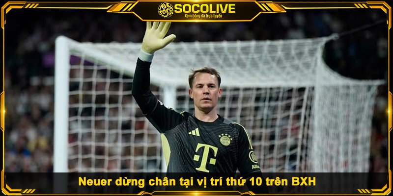 Neuer dừng chân tại vị trí thứ 10 trên BXH